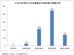 新股连续涨停，突然一天被查，停盘一天，继续涨停