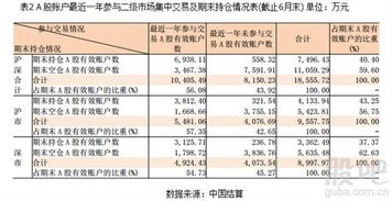 中国有多少散户？