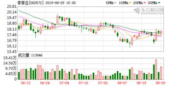 金开新能上半年净利润5.17亿元