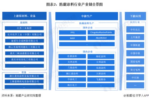 涂料相关行业有哪些?