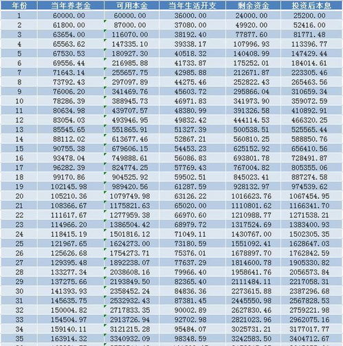 个人申请企业年金范文最新_100万企业年金退休后如何领取划算？