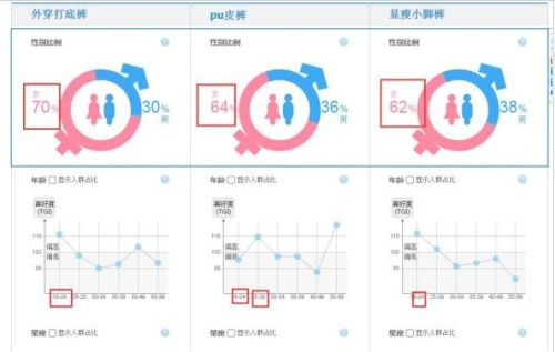 我没开直通车为什么会有直通车的访客来源 