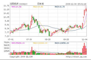 腾讯证券K线图中下面那个坐标图是什么