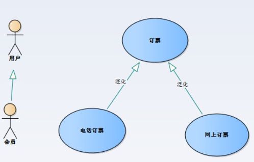 泛化是什么意思 