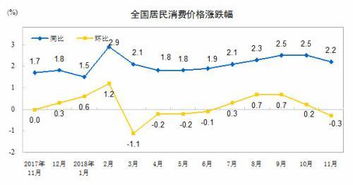 国家公布CPI数据时提到的同比、环比是什么意思？