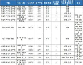 高校 华南理工大学特殊类型招生方式解读 高二 高三参考