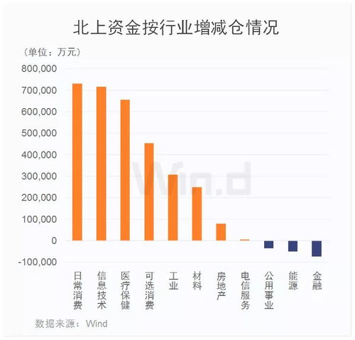 北上资金连续九日净买入超百亿元，大幅加仓锂电行业