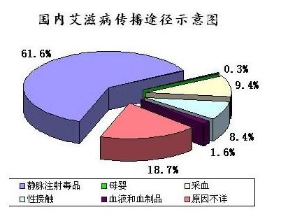 艾滋病抗体 搜狗百科 