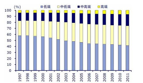 Revenue是什么意思呢？