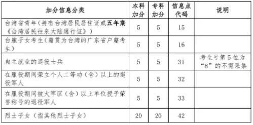 浙江少数民族高考加分政策新规