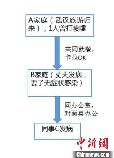 走亲访友是否有风险 北京疾控中心 建议不聚会