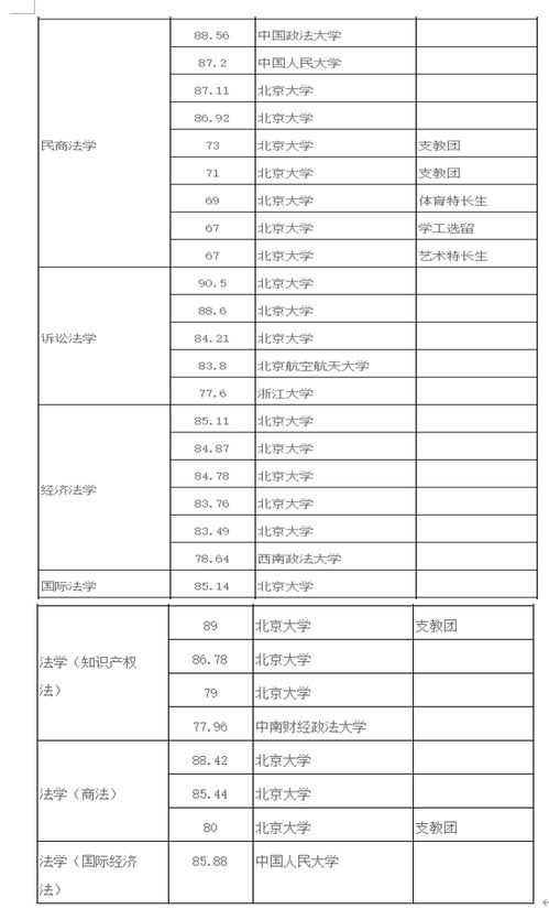 北大研究生政审有哪些条件  第2张