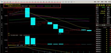 股市中的 蓝线 白线 黄线 绿线 紫线 是什么意思