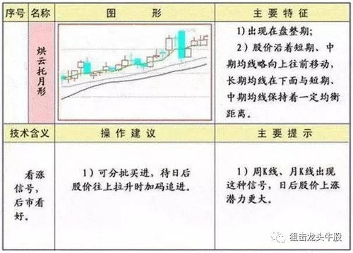 股票当中，什么叫平量平天下？