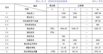 税前利息是什么意思