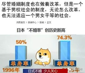 北京离婚率48.3 揭示 婚姻制度何去何从