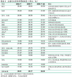 上市公司如何合并纳税