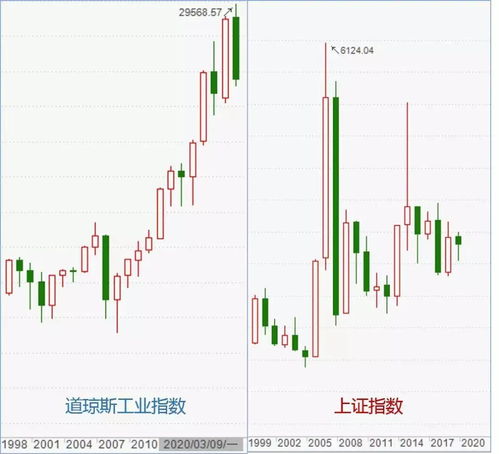 股票能量类指标都有哪些