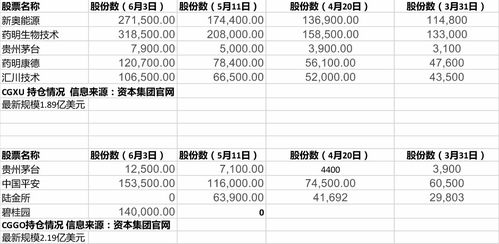 大金重工股票股吧