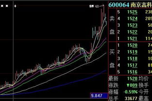 什么类股票才属于新三版