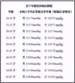 国家基本公共卫生服务项目之高血压健康管理