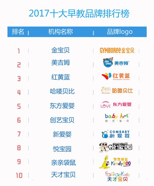 教育革新之早教挂图品牌TOP 10