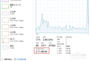 win10系统安装时间最短