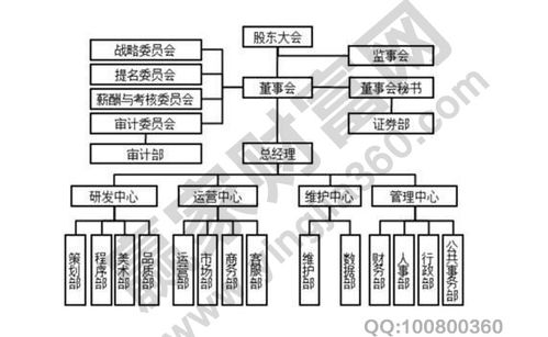 什么样的股东可以参加公司的管理？？