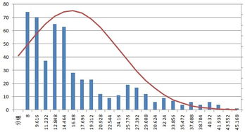 除了沪深300以外，还有其他的完全统计两市所有股票的综合指数吗？