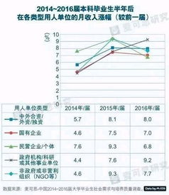 GDP连续五年上涨请问工资为啥五年没涨啊？这GDP是怎么算的啊？