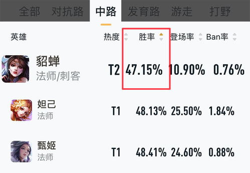 王者荣耀11.13更新汇总丨T0射手大削 这法王史诗式加强