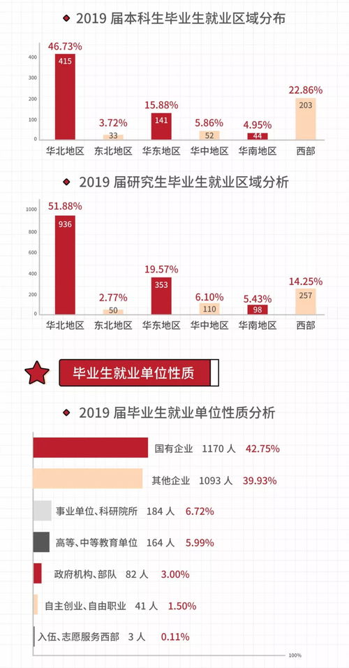 石油工程属于什么类专业