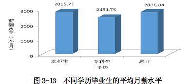 北华大学就业率排名