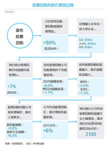 回购股份含义是什么？