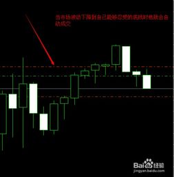 mt4平台的止盈止损怎么取消？