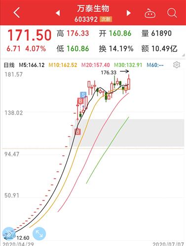 Re：开仓信号是以盘中价为准，还是收盘价为准