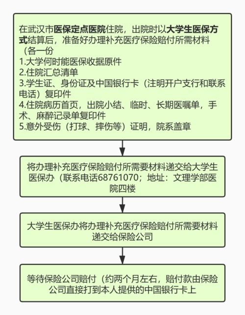 保险理赔的全流程是什么？有哪些需要注意的事项？