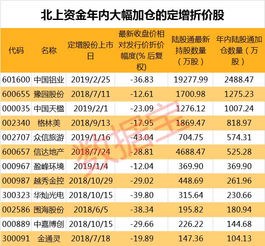 定增的知识点