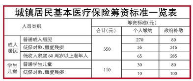 城乡居民医疗保险保单丢失,医疗保险怎么查保单