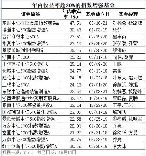 市场风格轮动太快,这类基金收益却亮了,怎么做到的