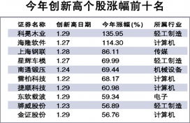 现在选什么股票最好