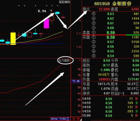 金钼股份后期怎样？