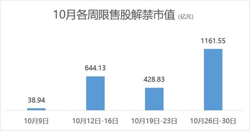 农行上市后会不会破发