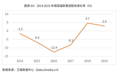 艾媒咨询2020 2024年中国润滑油行业市场需求预测与投资战略规划报告