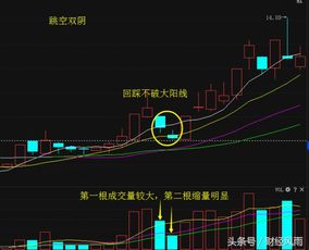 献给无数亏损散户的心声：怎样选出一买就涨的股票