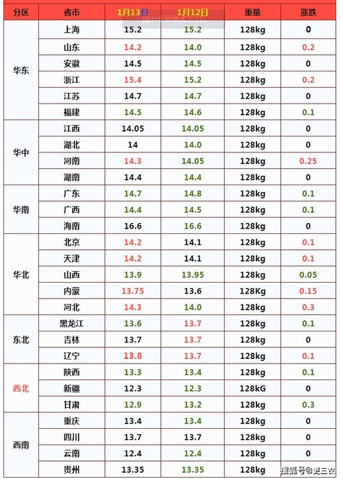 猪价 变脸 ,13日止步连跌,发生了啥,猪价要筑底上涨