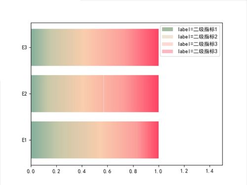 用Python做一张拥有渐变色的水平堆叠图