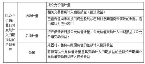 当期损益 有明确的定义吗 具体指哪些科目 