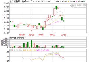 建行还是工行的网银买基金股票好?