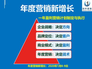 年度营销新增长 企业战略决定方向,品牌定位决定客户